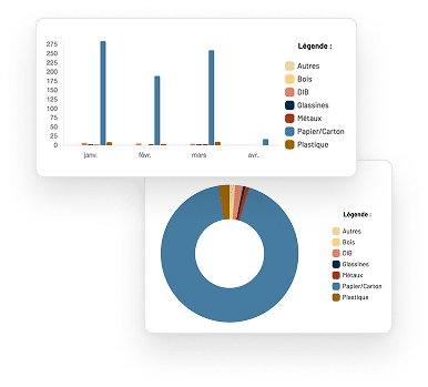 graphiques tirés de la plateforme revoco by setec illustrant différents types de déchets tracés