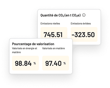 graphiques de la plateforme revoco by setec montrant les émissions de CO2 engendrées par les déchets