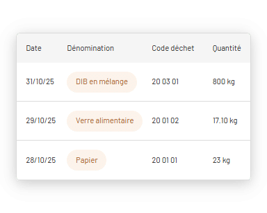 capture d'écran de revoco by setec montrant l'affichage d'un registre déchets automatisé